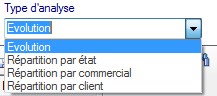 Type d'analyse Interface du Module Analyse