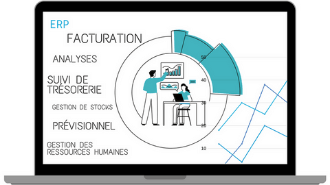 Ensemble des modules principaux d'un logiciel ERP